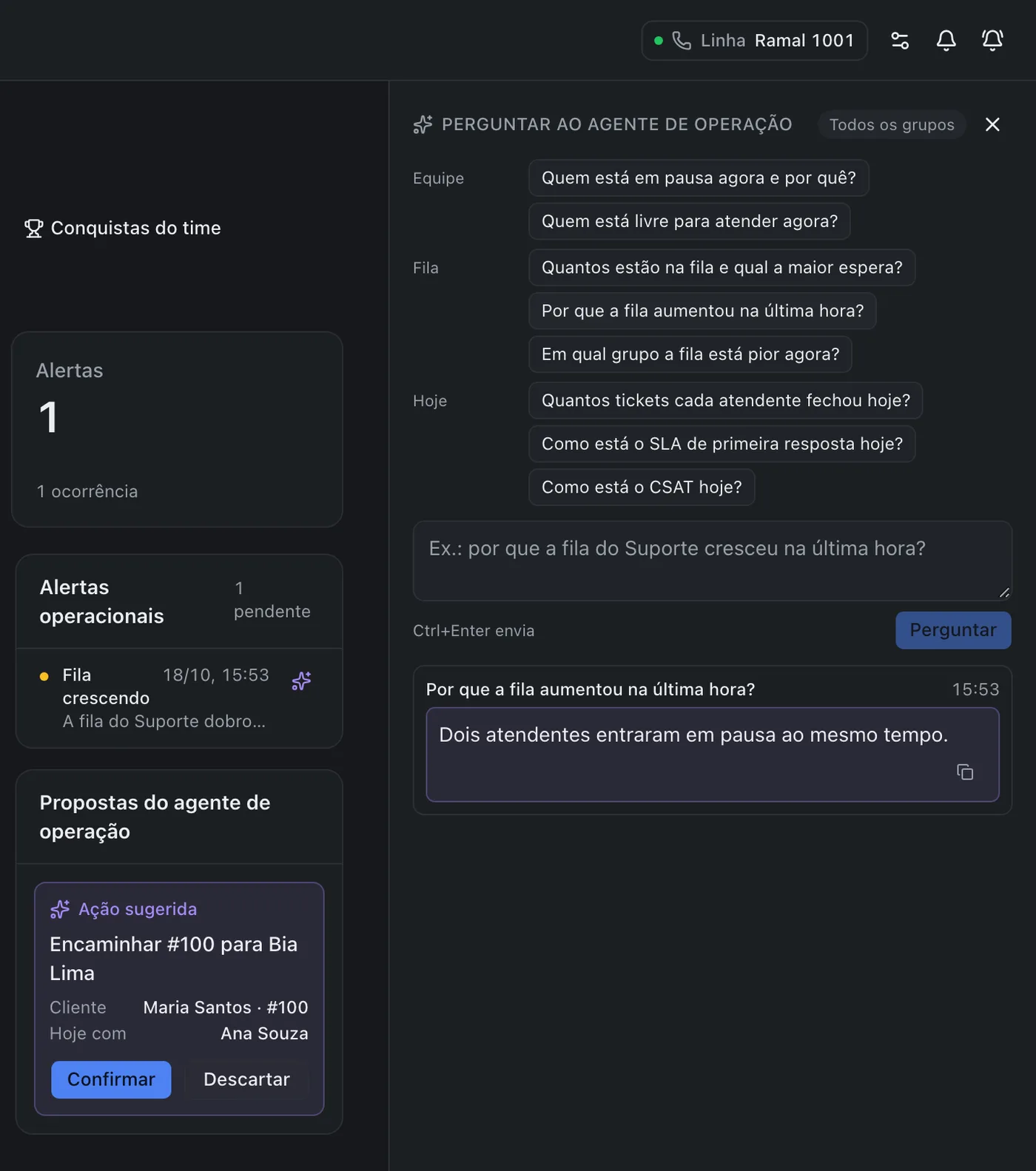 Painel de supervisão com o agente de operação aberto: perguntas sugeridas sobre equipe, fila e o dia, a resposta sobre por que a fila aumentou e uma ação sugerida para encaminhar um ticket.